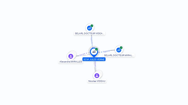 Cartographie gratuite de SCM JULES VERNE