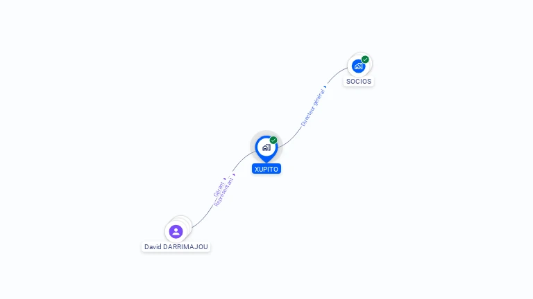 Cartographie gratuite de XUPITO