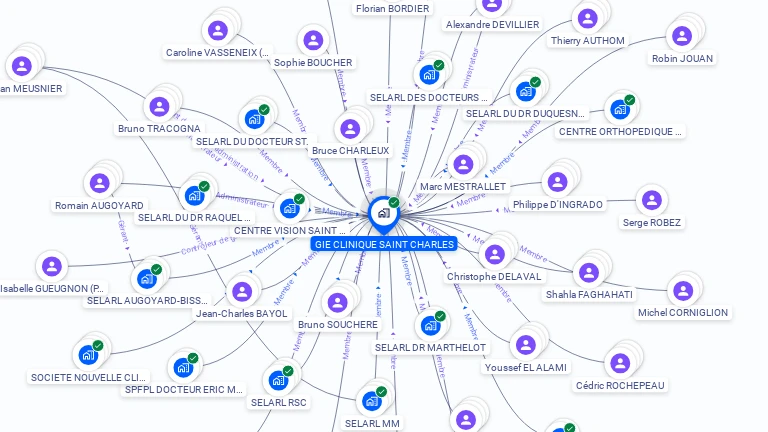 Cartographie gratuite de GIE CLINIQUE SAINT CHARLES