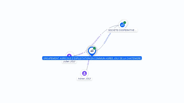 Cartographie gratuite de GROUPEMENT AGRICOLE D'EXPLOITATION EN COMMUN AGREE JOLY DE LA CHATENIERE
