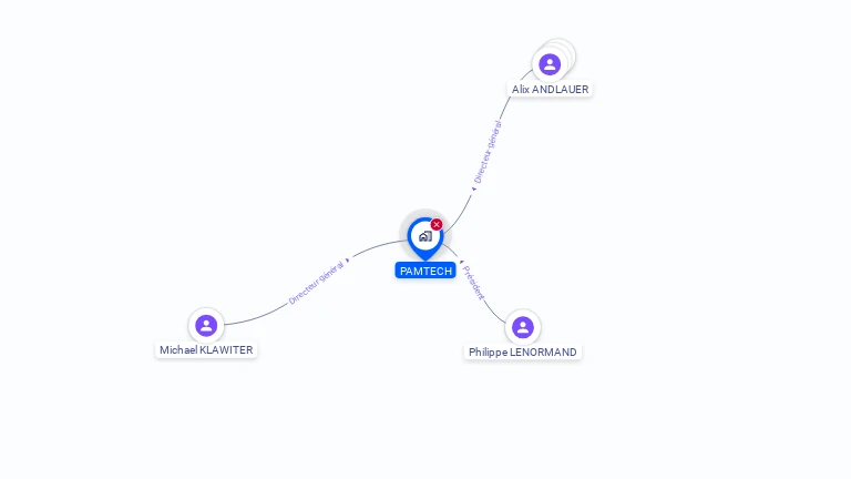 Cartographie gratuite de PAMTECH