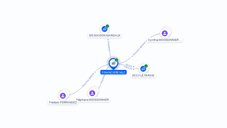 Cartographie gratuite de FINANCIERE MLC