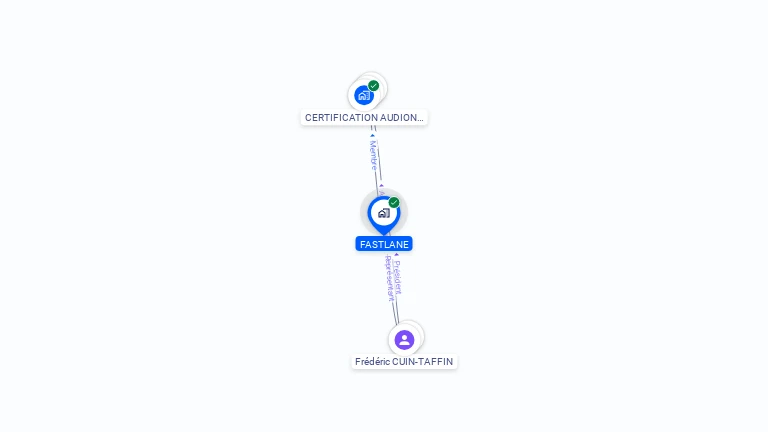 Cartographie gratuite de FASTLANE