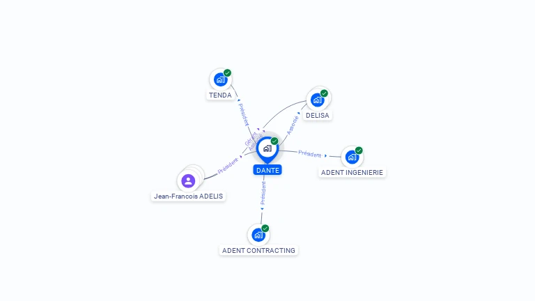 Cartographie gratuite de DANTE