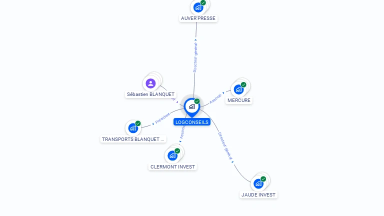 Cartographie gratuite de LOGCONSEILS