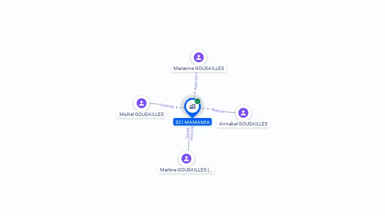 Cartographie gratuite de SCI MAMAMIA