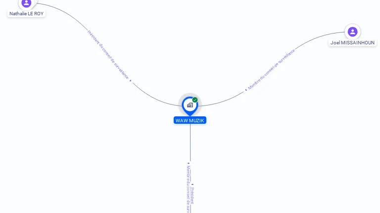 Cartographie gratuite de WAW MUZIK