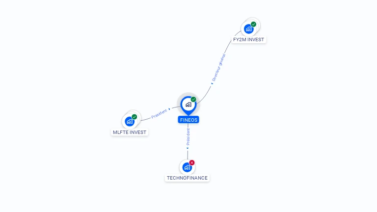 Cartographie gratuite de FINEOS