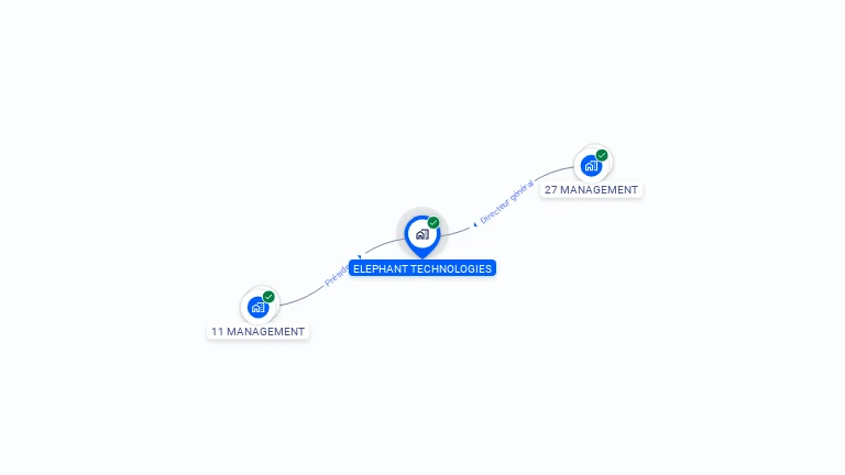 Cartographie gratuite d'ELEPHANT TECHNOLOGIES