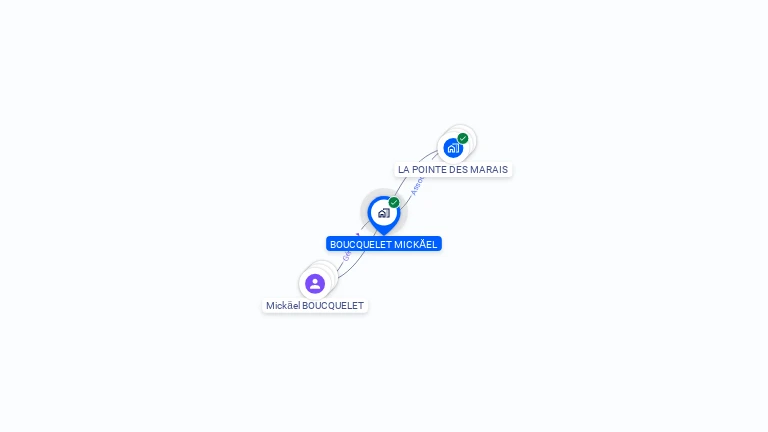 Cartographie gratuite de BOUCQUELET MICKAEL