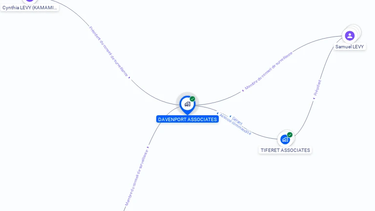 Cartographie gratuite de DAVENPORT ASSOCIATES