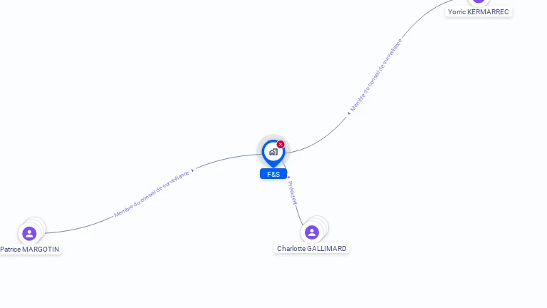 Cartographie gratuite de F&S