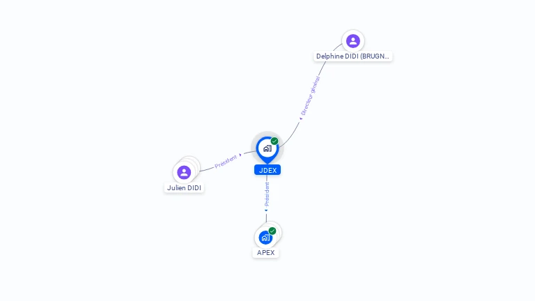 Cartographie gratuite de JDEX