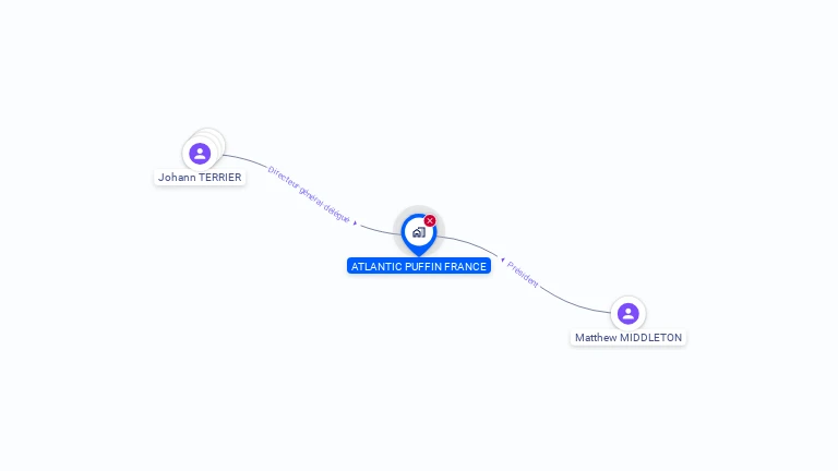 Cartographie gratuite d'ATLANTIC PUFFIN FRANCE