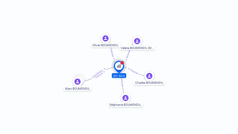 Cartographie gratuite de SCI SCO