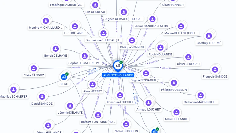 Cartographie gratuite d'AUGUSTE HOLLANDE