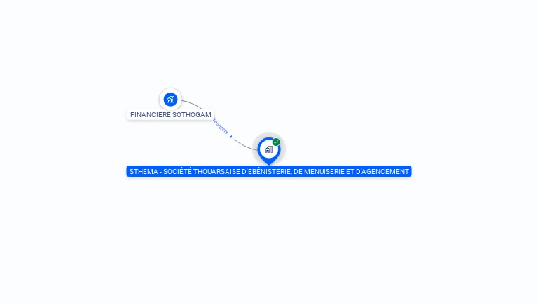 Cartographie gratuite de STHEMA - SOCIETE THOUARSAISE D'EBENISTERIE, DE MENUISERIE ET D'AGENCEMENT