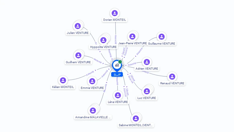 Cartographie gratuite de SLJP