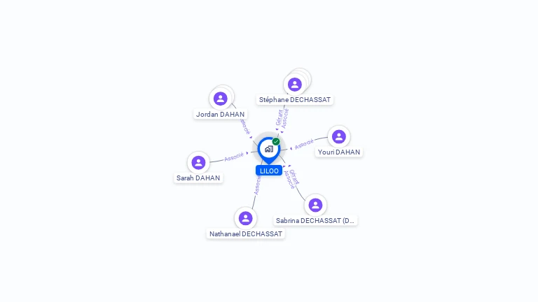 Cartographie gratuite de LILOO