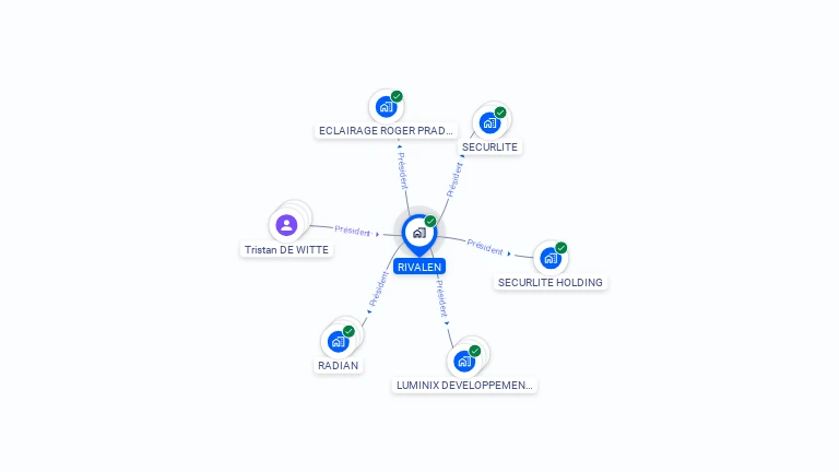 Cartographie gratuite de RIVALEN