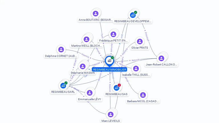 Cartographie gratuite de REGIMBEAU IMMOBILIER