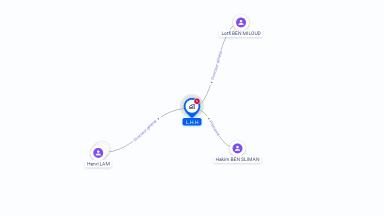 Cartographie gratuite de L.H.H