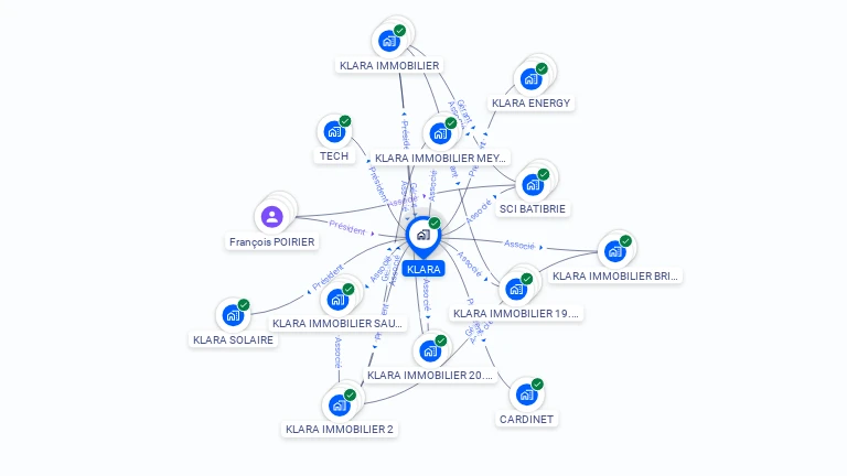 Cartographie gratuite de KLARA