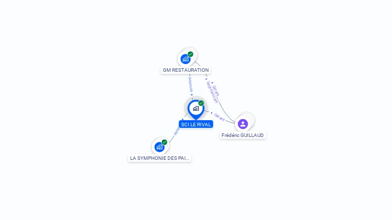Cartographie gratuite de SCI LE RIVAL