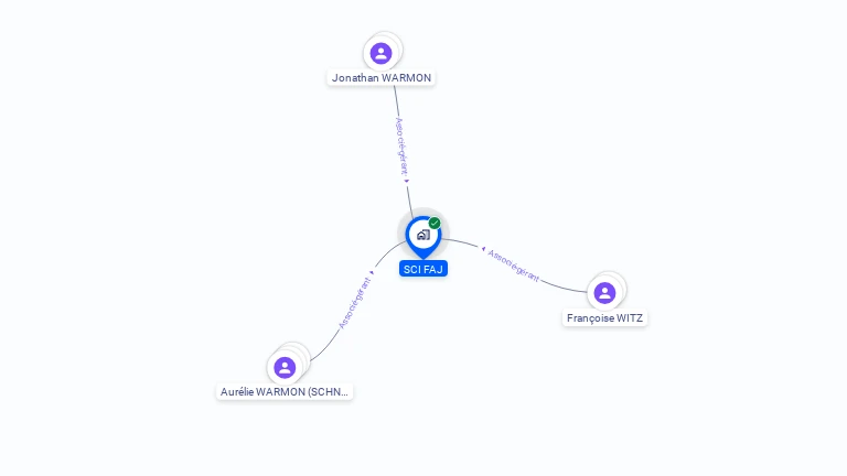 Cartographie gratuite de SCI FAJ
