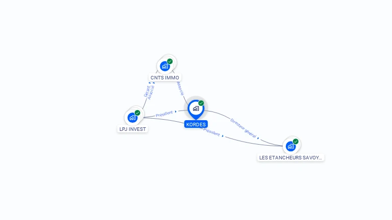 Cartographie gratuite de KORDES