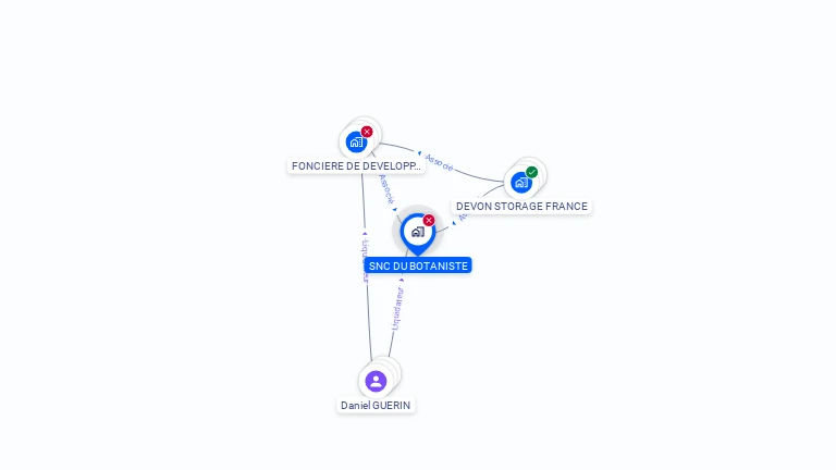 Cartographie gratuite de SNC DU BOTANISTE