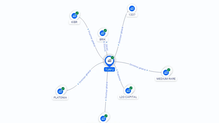 Cartographie gratuite de TURFU