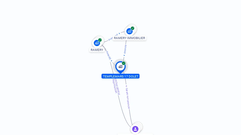 Cartographie gratuite de TEMPLEMARS 17 DOLET