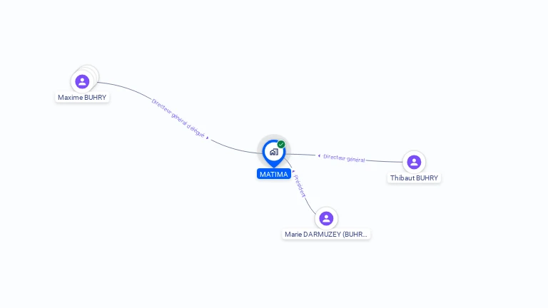 Cartographie gratuite de MATIMA