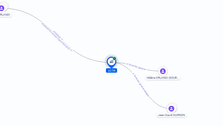 Cartographie gratuite de 2CTR