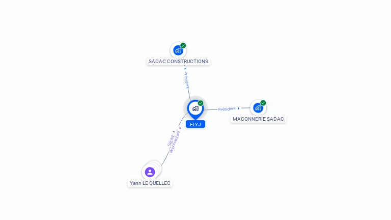 Cartographie gratuite d'ELYJ