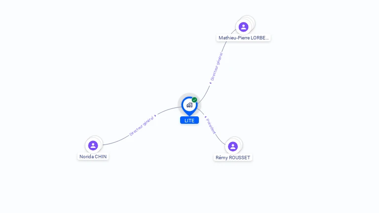 Cartographie gratuite de LITE