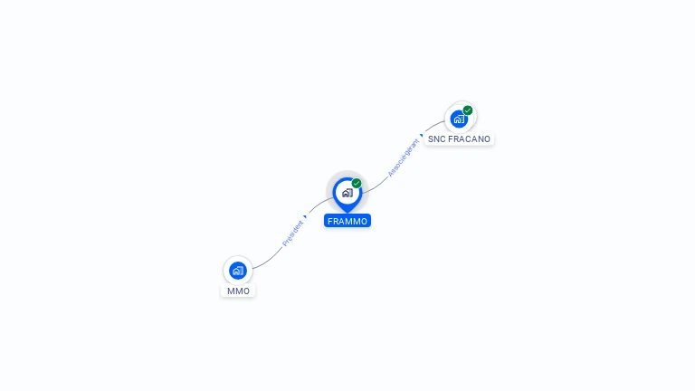 Cartographie gratuite de FRAMMO