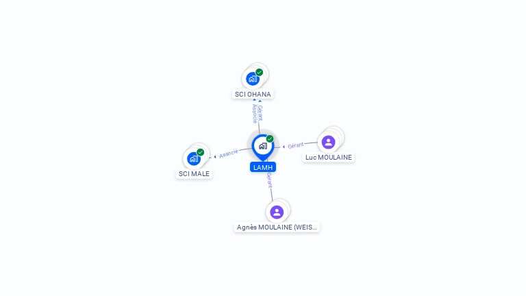 Cartographie gratuite de LAMH