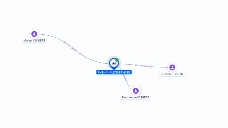 Cartographie gratuite de PHENIX MULTISERVICES