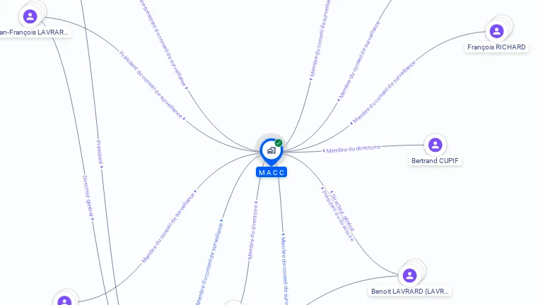 Cartographie gratuite de M A C C