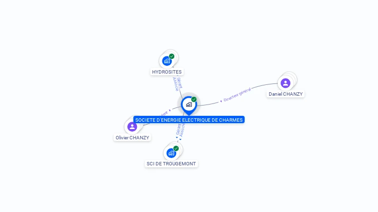 Cartographie gratuite de SEEC