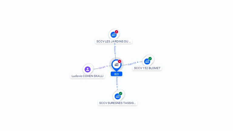 Cartographie gratuite de B2I