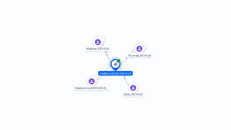 Cartographie gratuite d'AMBULANCES DEVAUX