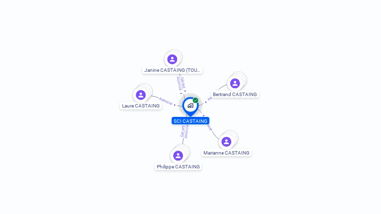 Cartographie gratuite de SCI CASTAING
