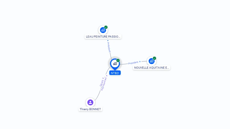 Cartographie gratuite de NTB2I