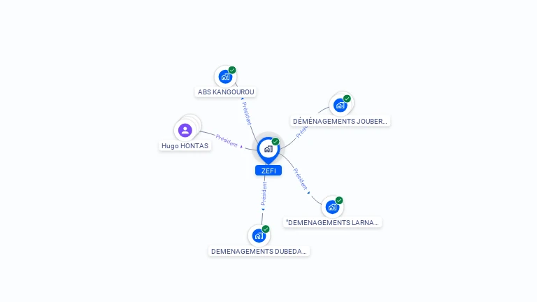 Cartographie gratuite de ZEFI