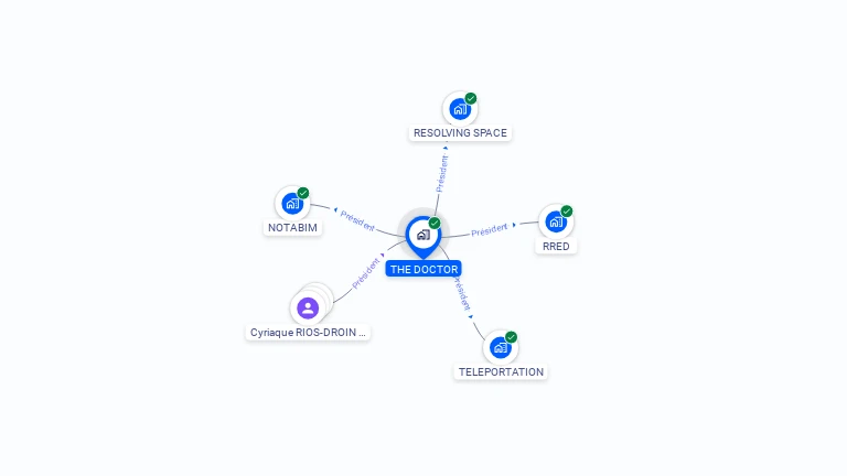 Cartographie gratuite de THE DOCTOR