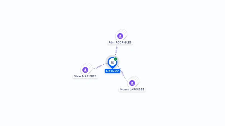 Cartographie gratuite de MR IMMO