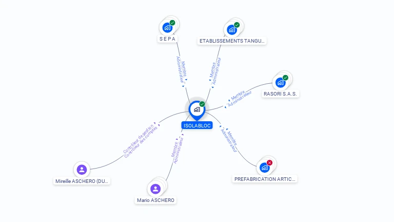 Cartographie gratuite d'ISOLABLOC